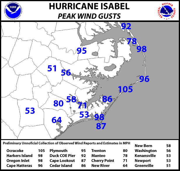 Isabel Wind Gusts Graphic