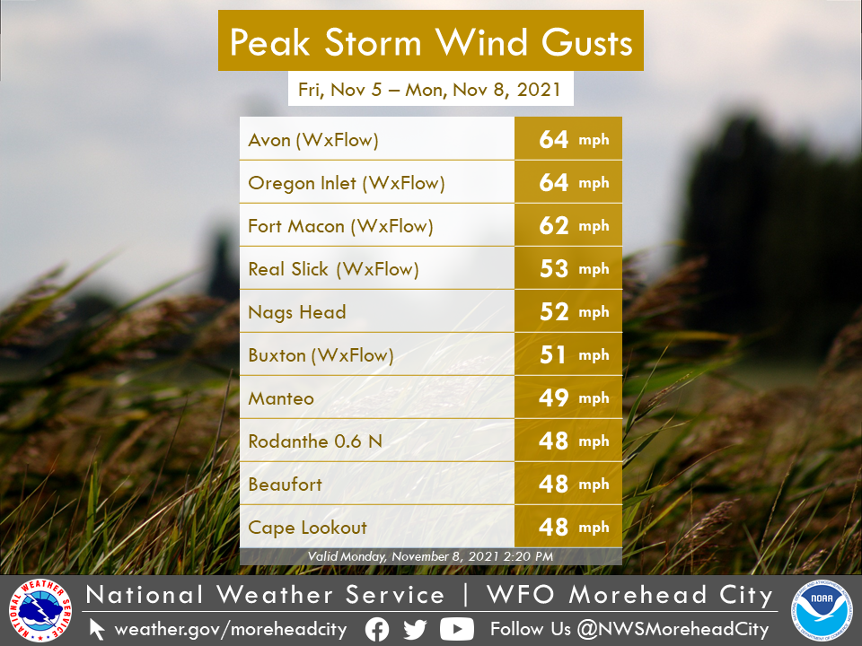 High Wind Reports