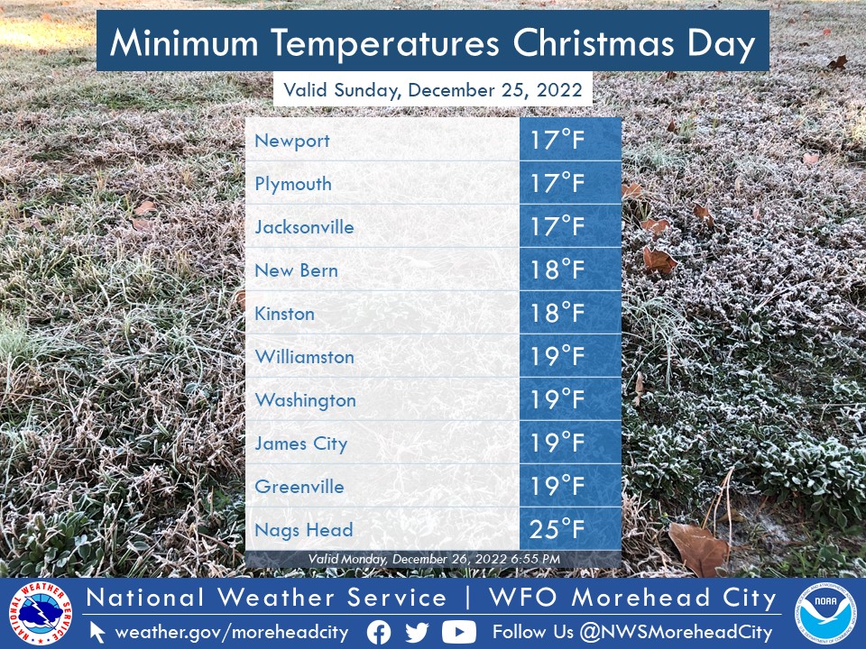 Minimum Temperatures Christmas Day