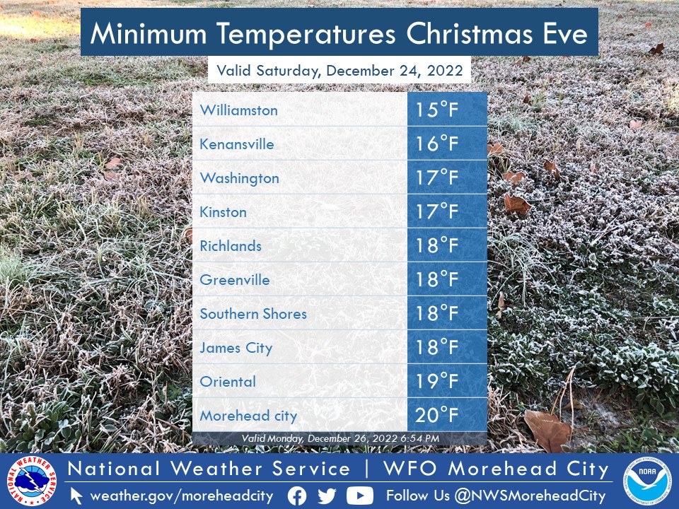Minimum Temperatures Christmas Eve
