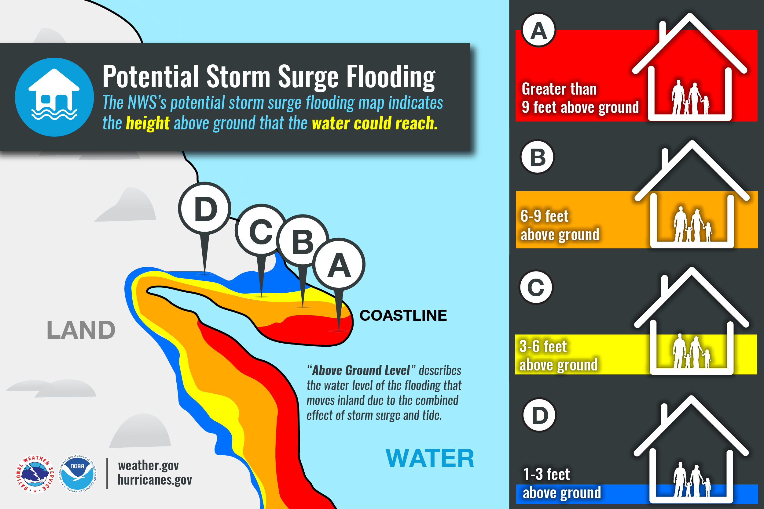 Hurricane preparedness lessens stress when a disaster strikes