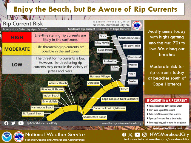 Weather Story from Newport/Morehead City, NC