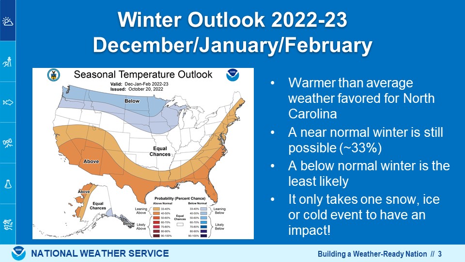 temperature outlook