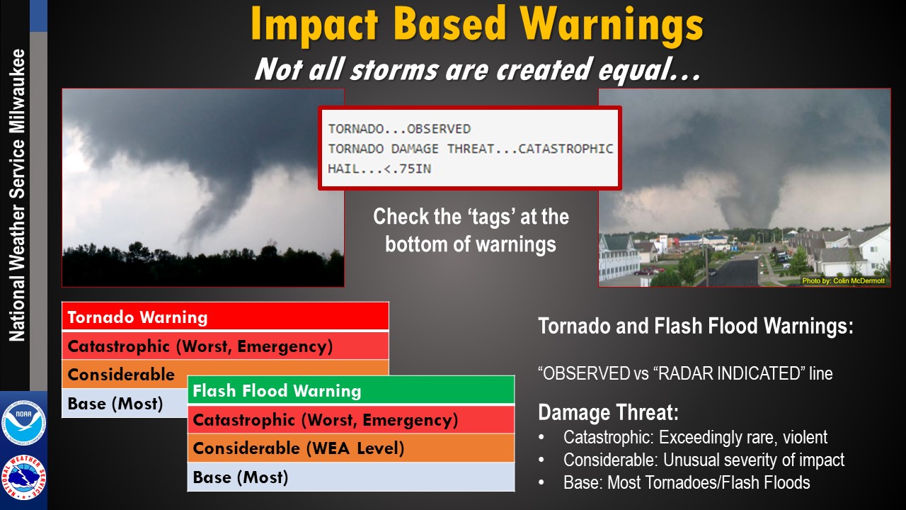 Impact Based Warnings...levels to severe weather intensity