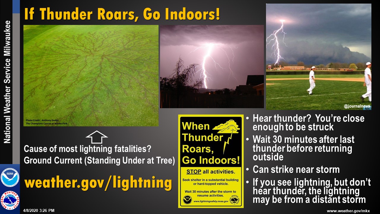 Lightning: If Thunder Roars, Go Indoors!