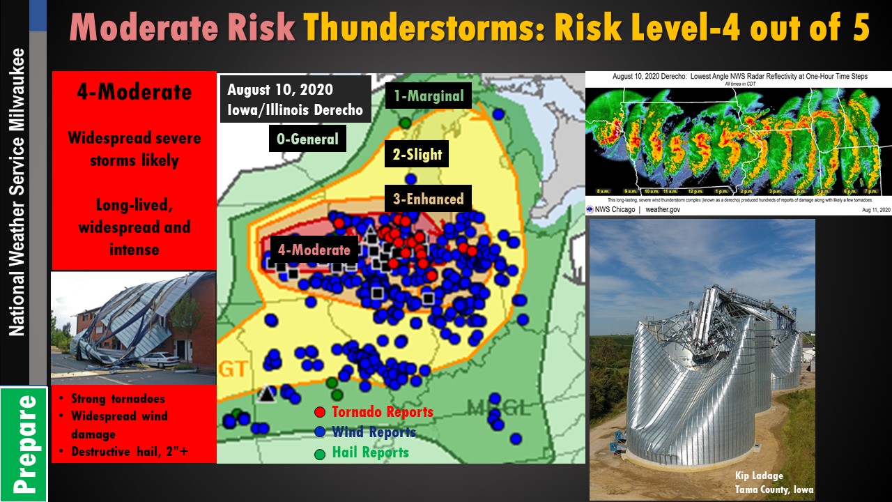 Moderate Risk 4 out of 5