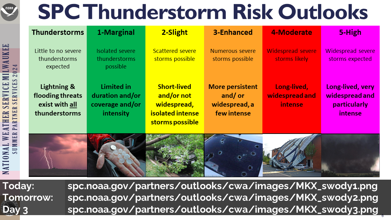 SPC Severe Thunderstorm Risk Outlooks