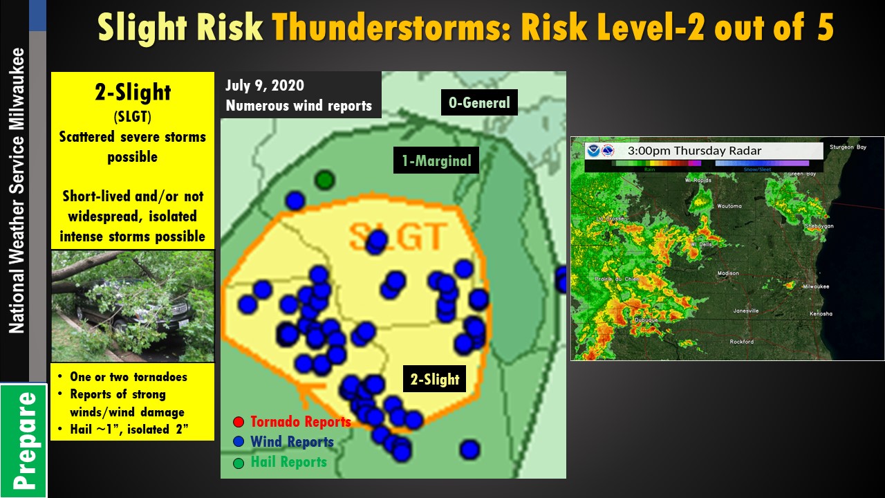 Slight Risk 2 out of 5