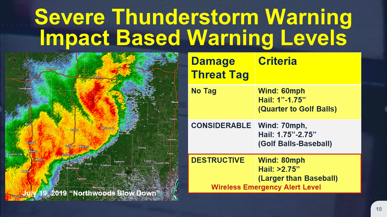 Severe Thunderstorm Warning Impact Based Warnings