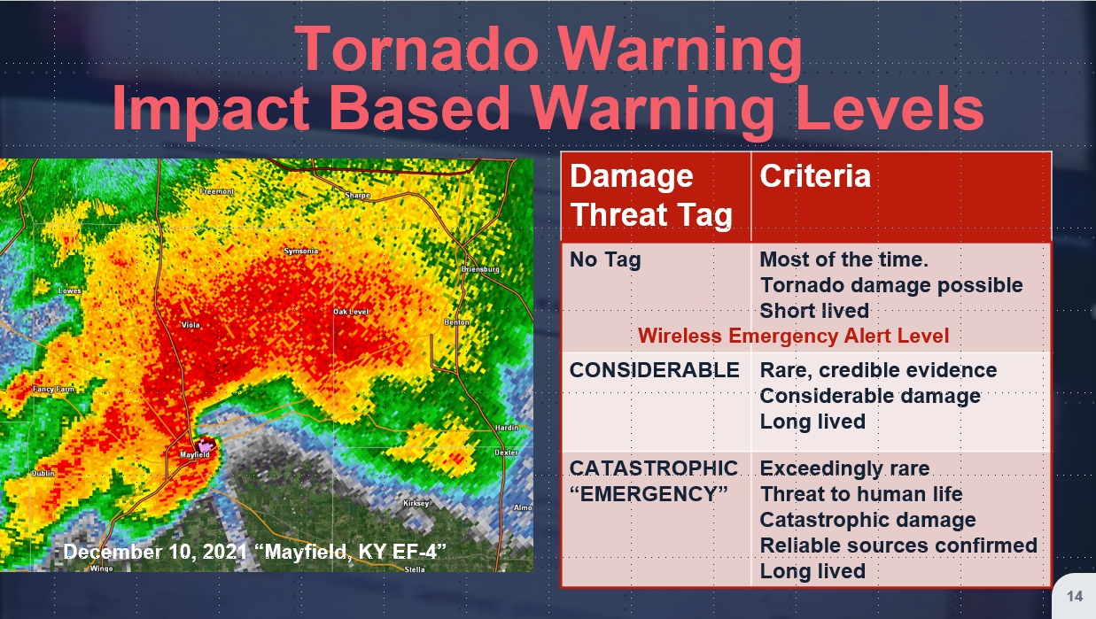 Tornado Warning Impact Based Warnings