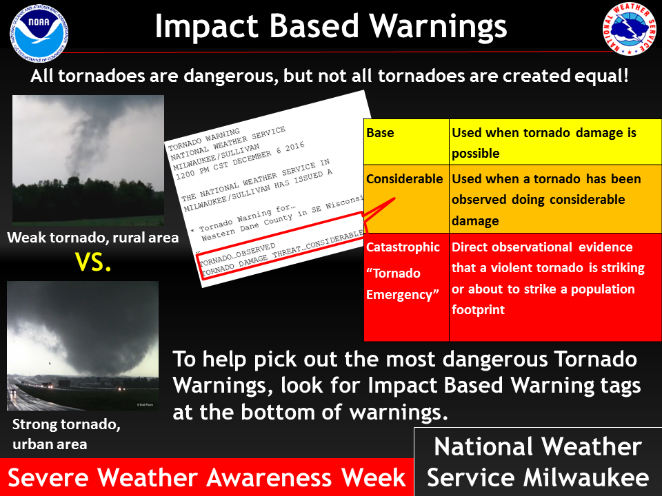 Impact Based Warnings
