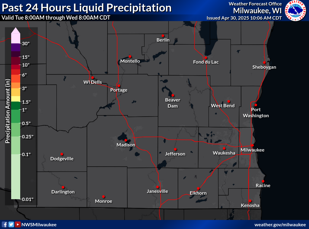 Past Weather Graphs Analysis And Data Plots