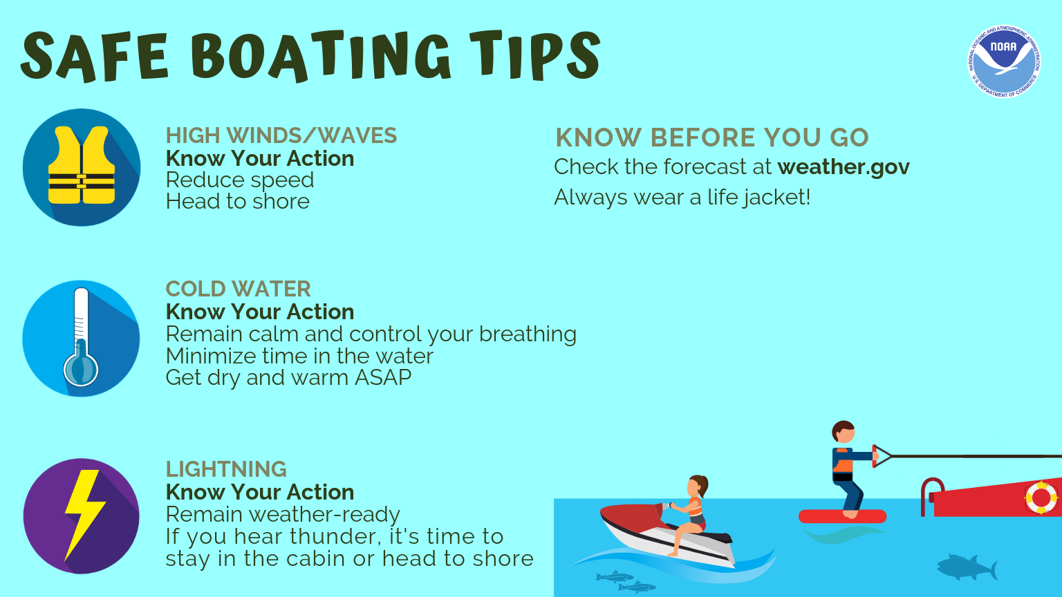 Safe Boating Resources, Know Before You Go!