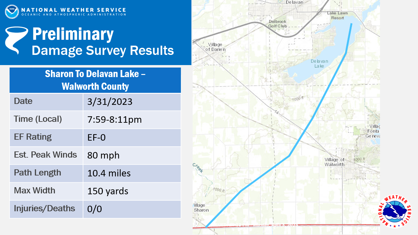 NWS Tornado Damage Survey