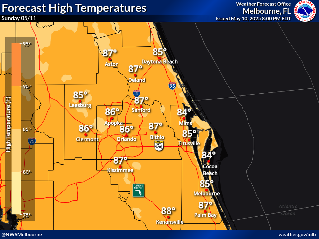 Temperature Graphic