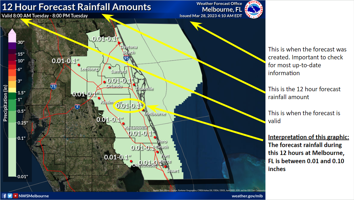 Forecast Interpretation