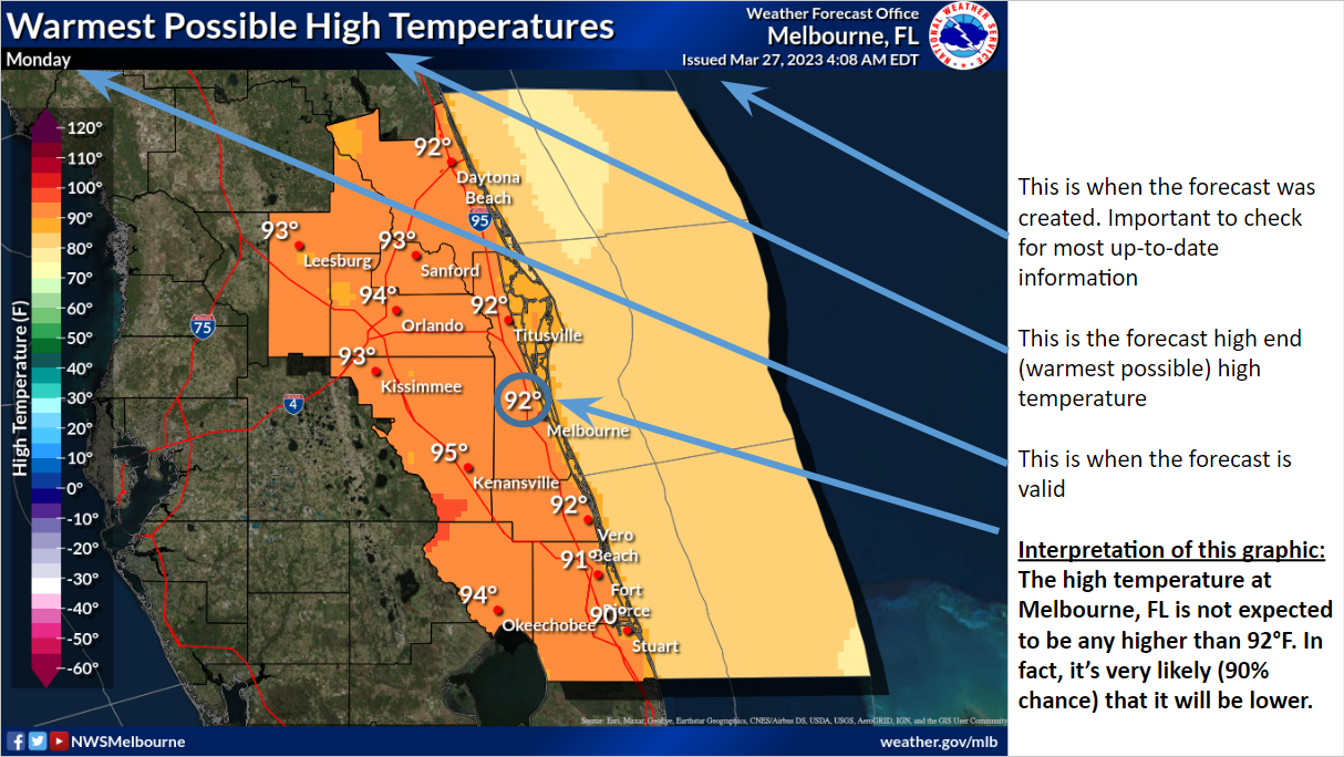 High End (Warmest) Interpretation