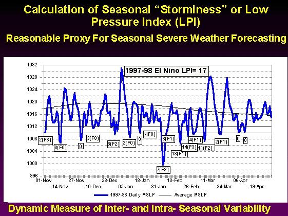 el-nino-lpi-example.jpg