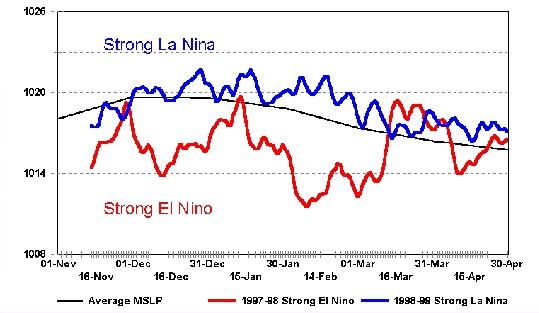 enso-mslp-comp.jpg