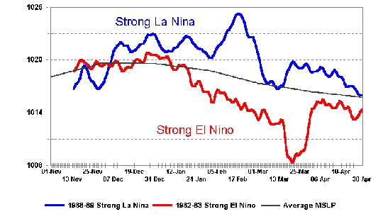 enso-mslp-comp1.jpg