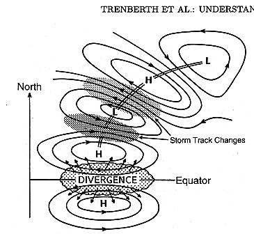 enso-storm-theorya.jpg