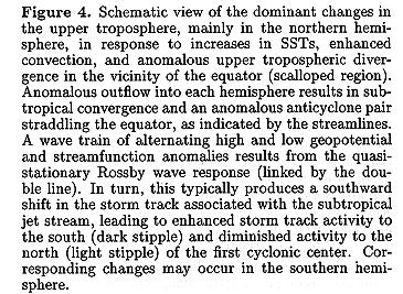 enso-storm-theoryb.jpg