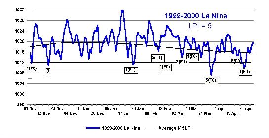 la-nina-lpi-example.jpg