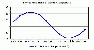 season-temperature.jpg