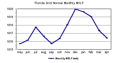 seasonal-mslp.jpg