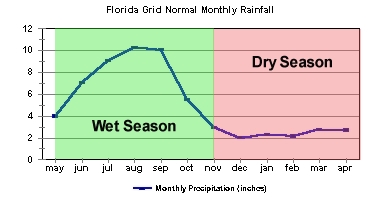 seasonal-rainfall.jpg