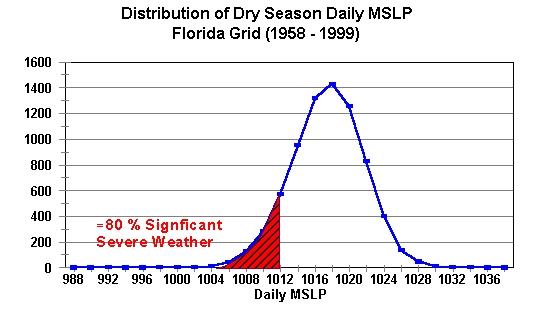 severe-mslp.jpg