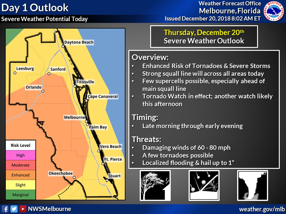 Day2 Severe Outlook