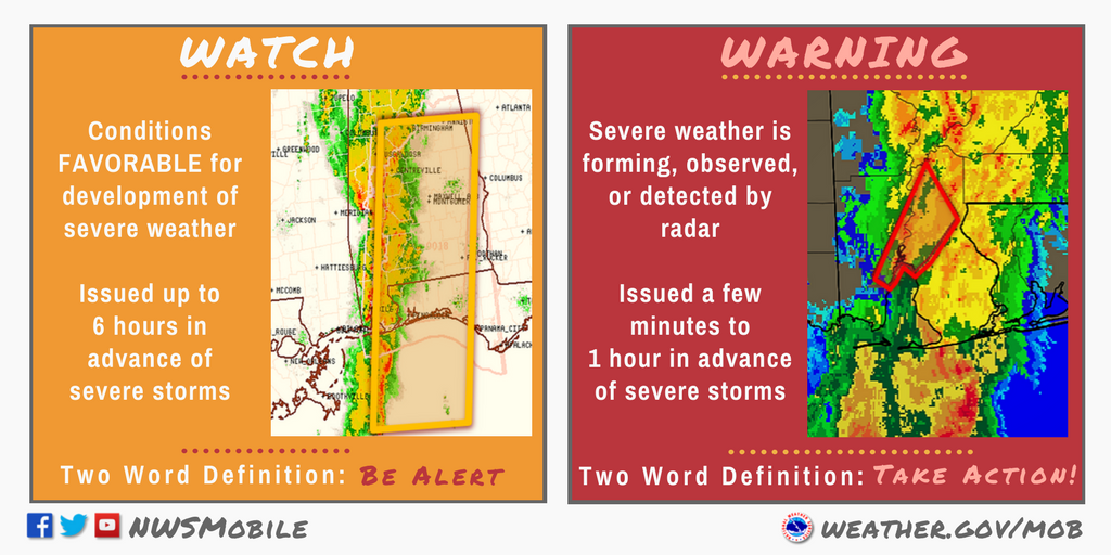 Severe Weather Awareness - Severe Thunderstorms