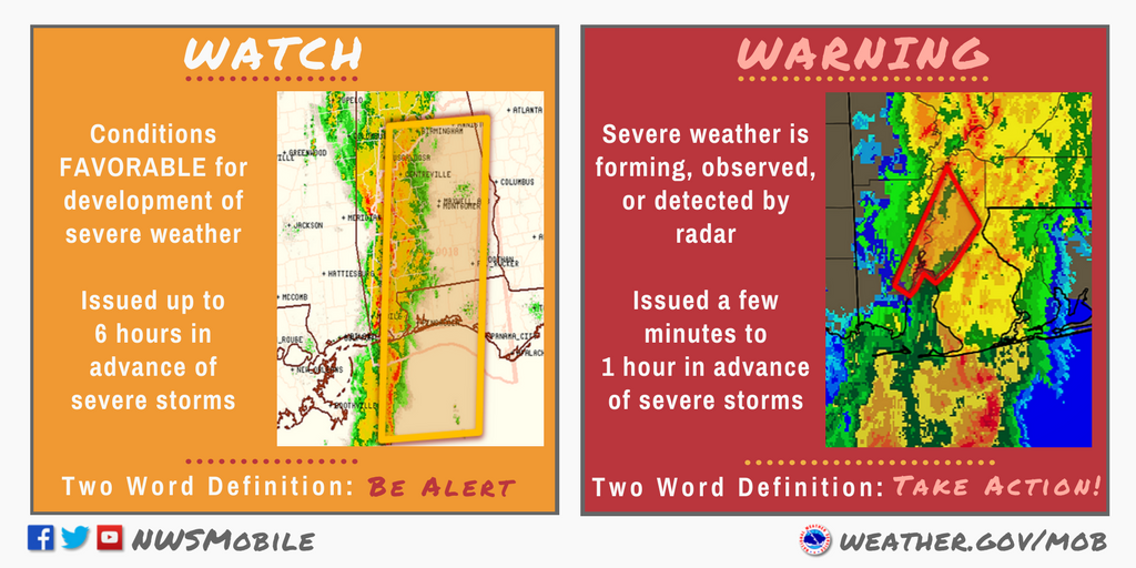 Why is sunshine so important for storm development?