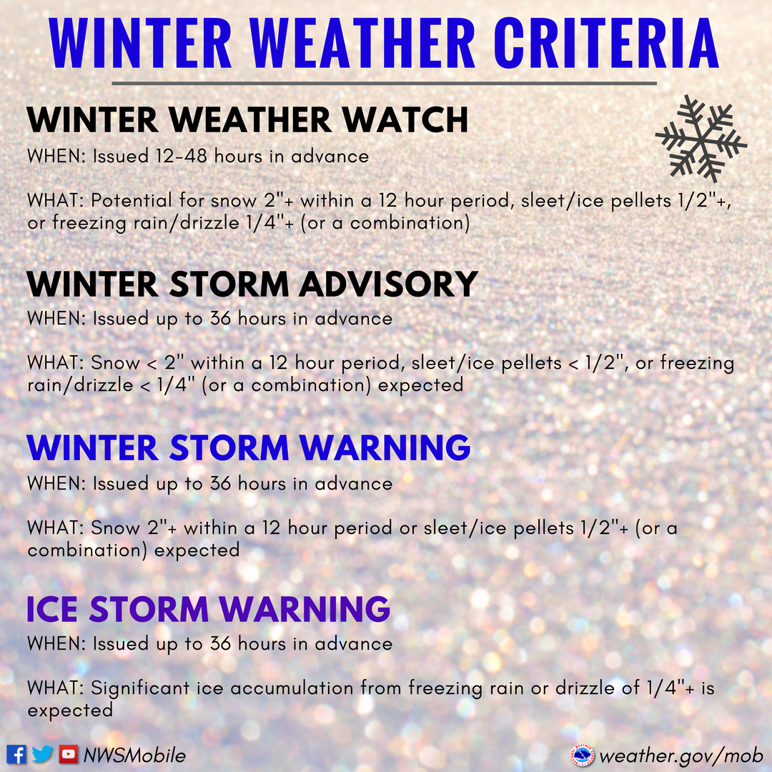 Alabama Winter Weather Awareness Week