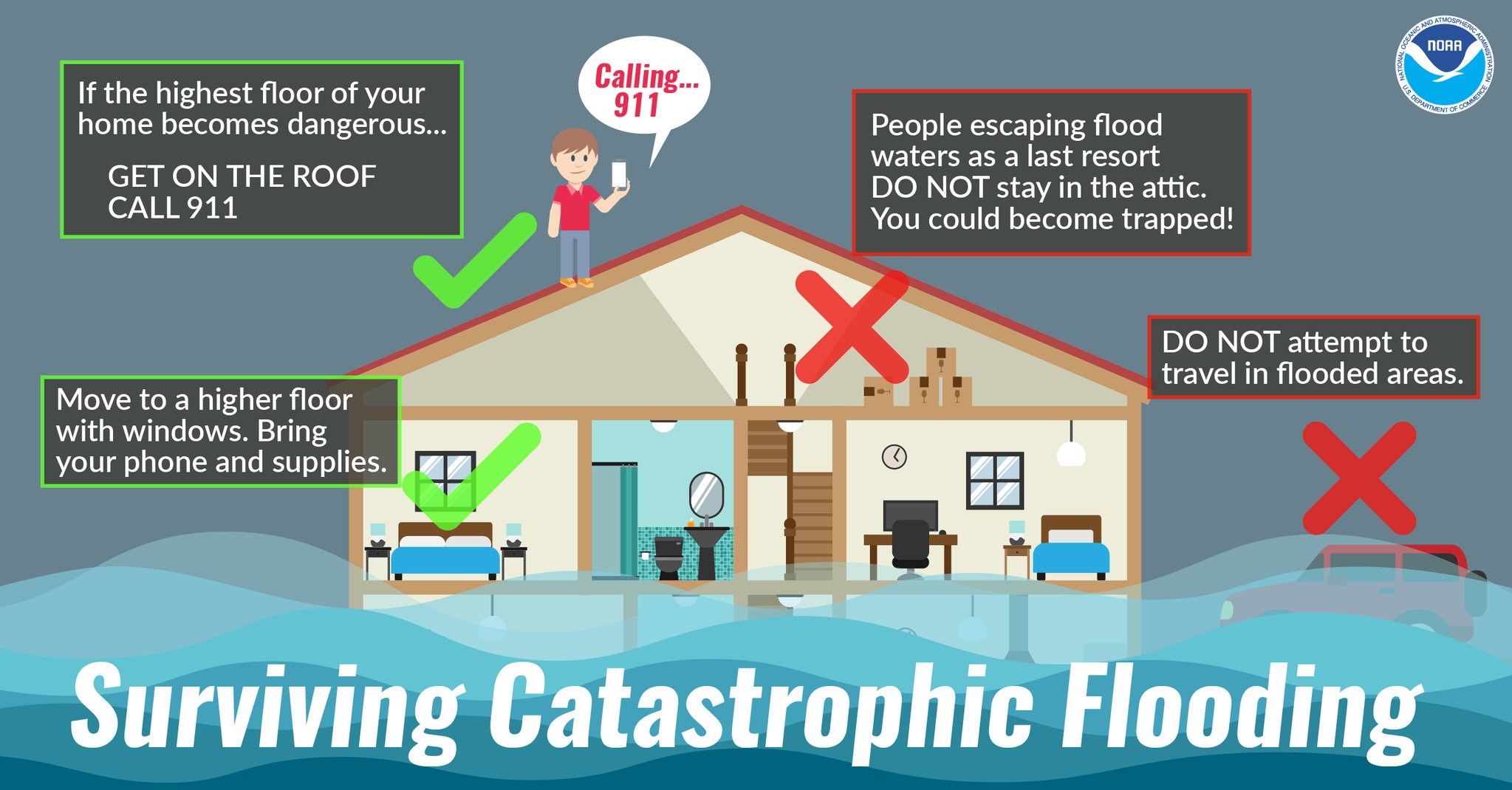 Severe Weather Awareness Flood Safety