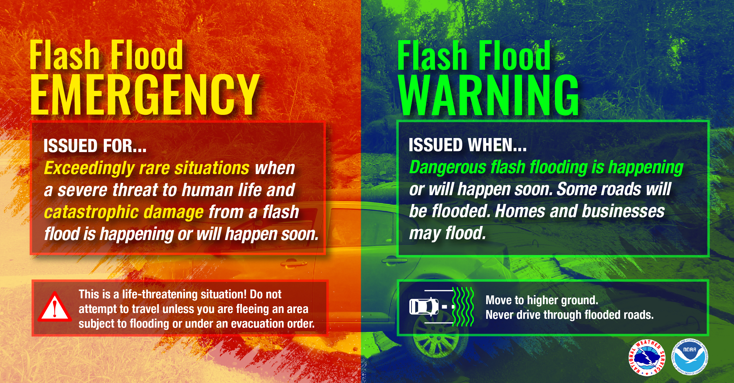 How to drive through floodwater and heavy rain