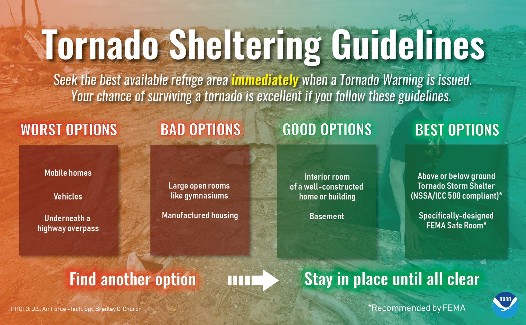 Severe Weather Awareness Tornado Safety