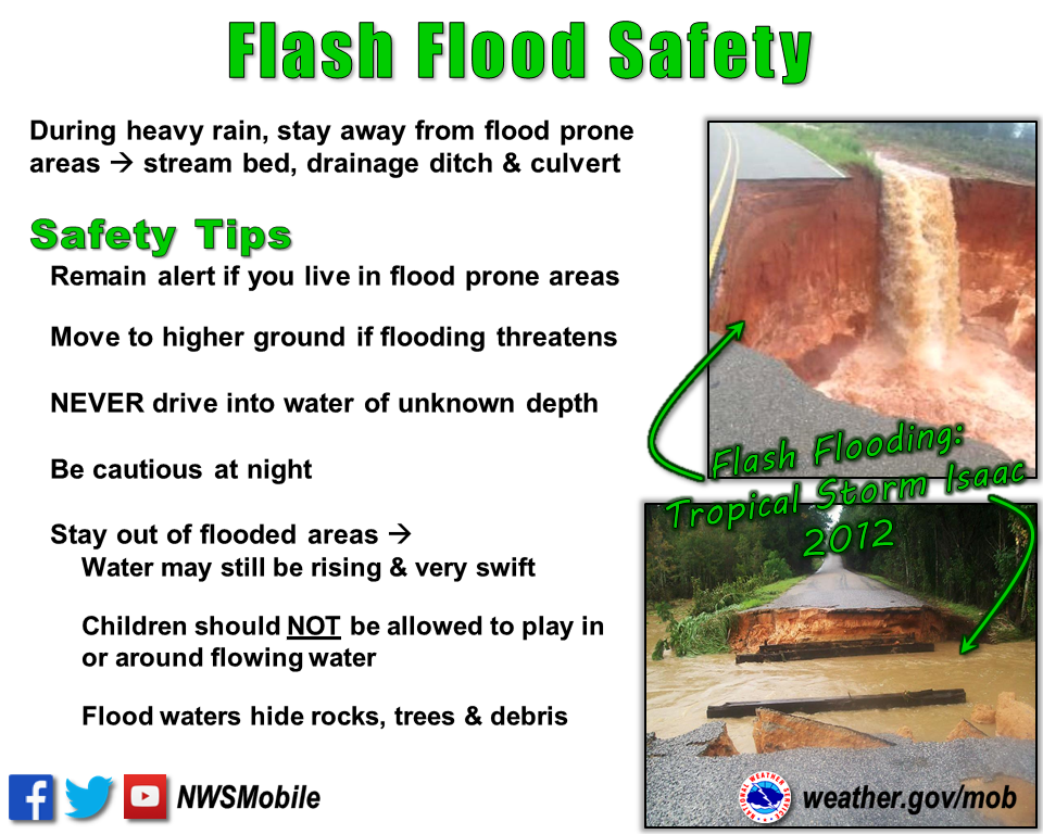 Severe Weather Preparedness Week ~ Day 2 ~ Flooding and Flash Flooding