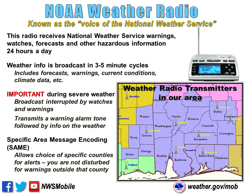 Severe Weather Awareness Weather Alerts