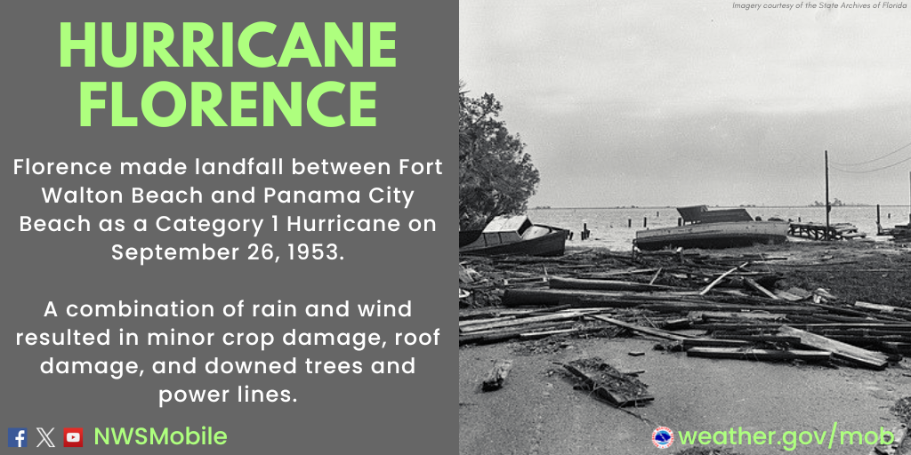 Hurricane Florence: Facts, FAQs, and how to help