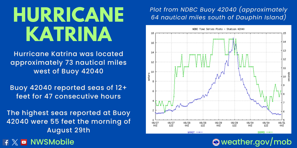 2005 Hurricane Katrina: Facts and FAQs