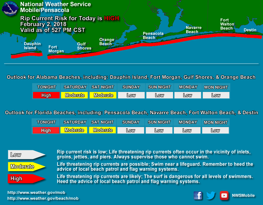 Nws Mobile Pensacola Extends Rip Current Forecast To 4 Days