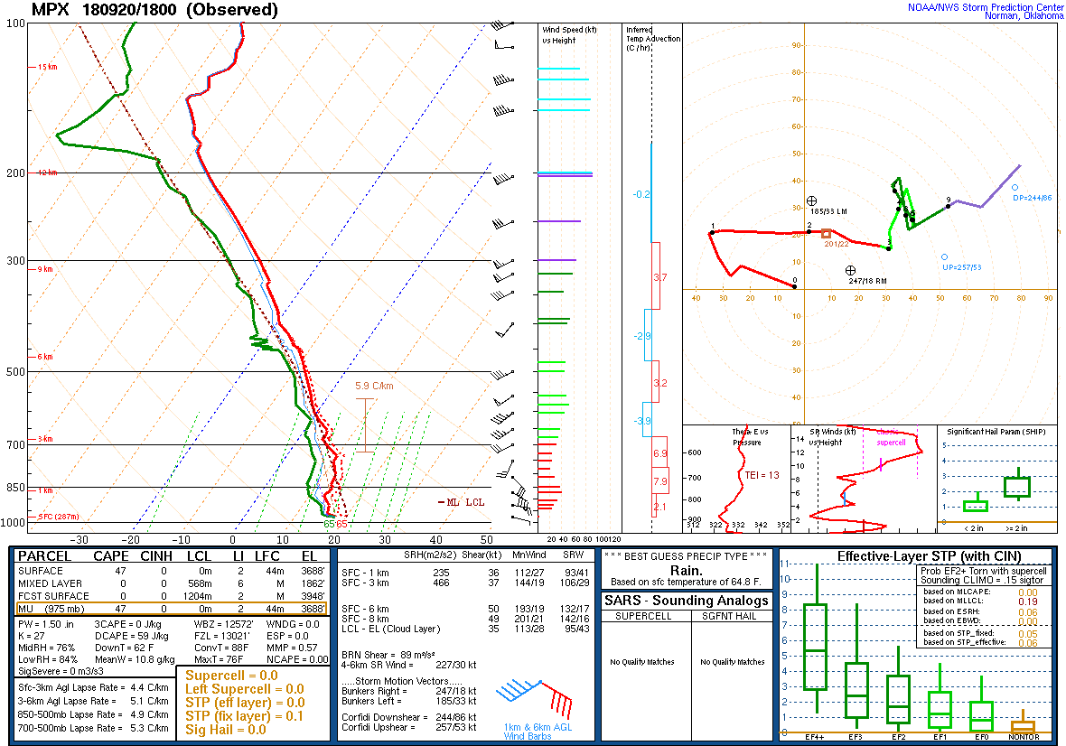1 PM Sounding - KMPX