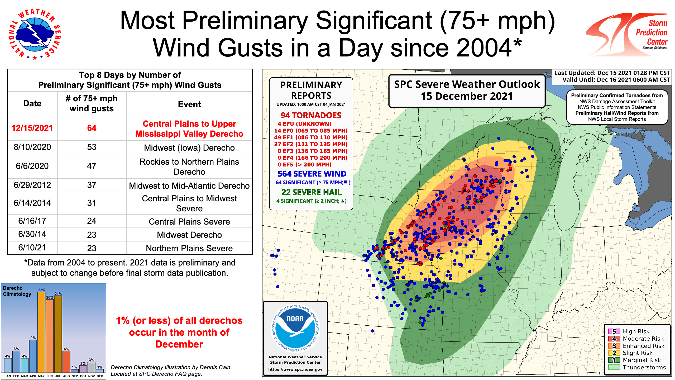 Explanation of SPC Severe Weather Parameters