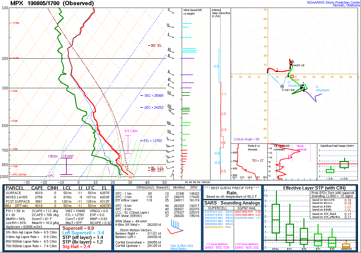 Noon Sounding