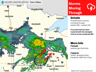 Short Term Graphicast