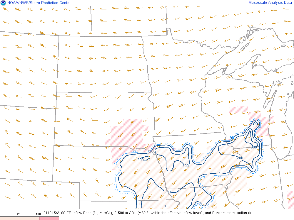 0-500m Storm Relative Helicity