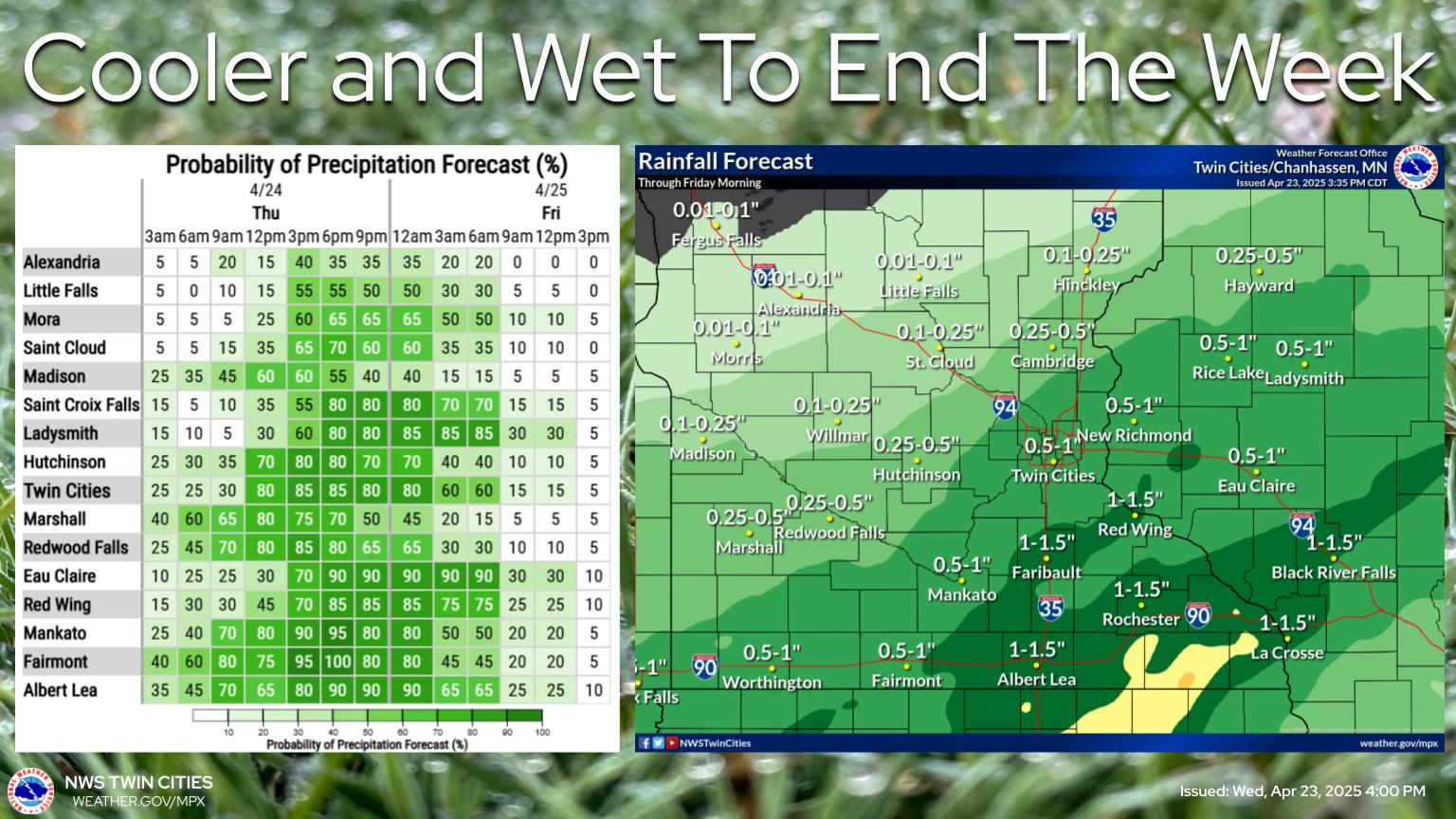 NWS - Twin Cities, MN Story of the Day