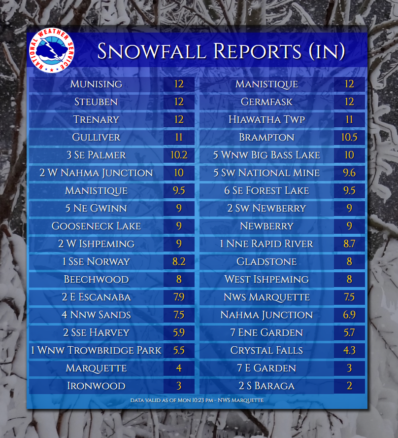 Snow Reports through Monday Evening